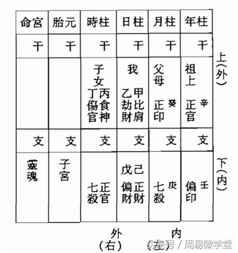 八字六親宮位|六親宮